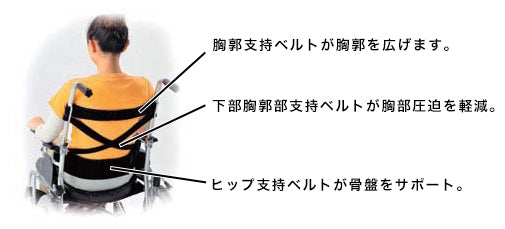 高背輪椅 Nissin NAH-F5 / NA-F7 「座王」 (超級舒適, 日本專利, 可摺可傾) | 好好醫療用品