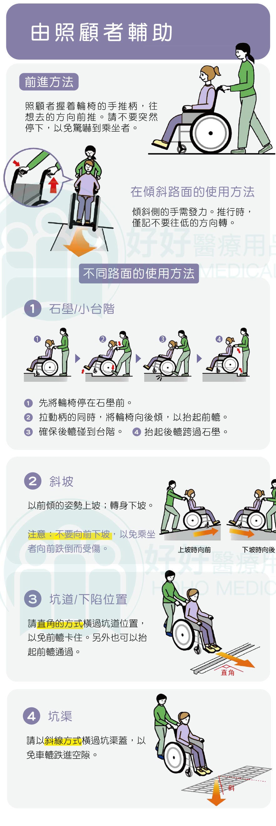 輪椅使用指南(小輪)