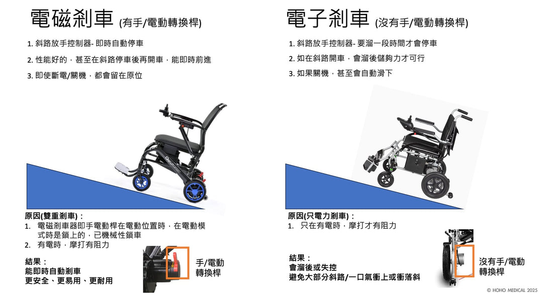 自動停車 電動輪椅