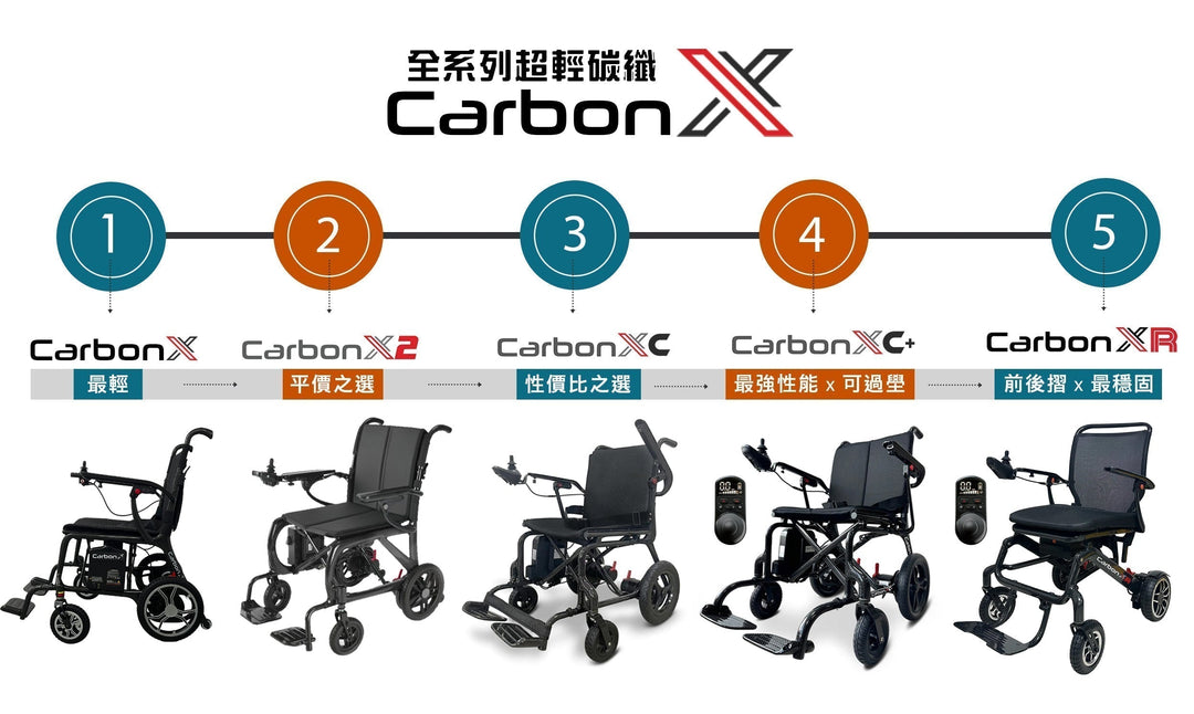Carbon X 全系列碳纖維電動輪椅