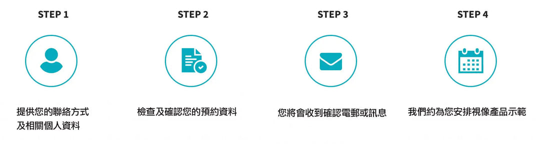 最新遙距視像產品示範 - 好好醫療用品