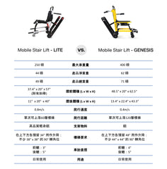 Mobile Stairlift - Lite 超窄身電動樓梯機(50cm 闊, 20kg) | 好好醫療用品