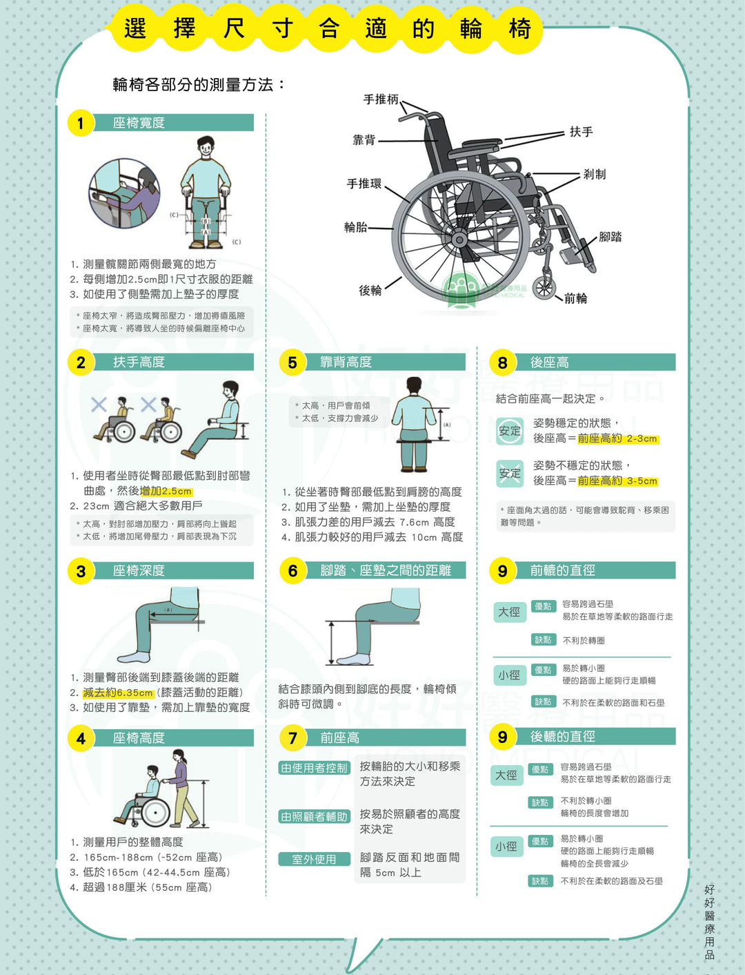輪椅 尺寸