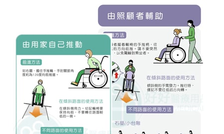 輪椅選擇